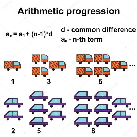 Arithmetic progression or sequence — Stock Vector © Miaynata #129886380