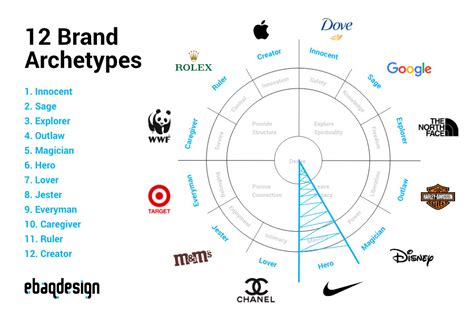 The Hero Archetype: 10 Branding Examples (Brand Strategy)