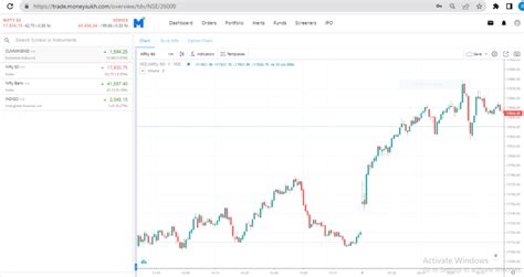 Candlestick Chart Patterns in the Stock Market