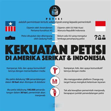 Perbedaan Hukum di Indonesia dan di USA - Justice Party USA