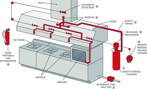 KABSON FIRE EXTINGUISHER - BEST FIRE EXTINGUISHER IN KOLKATA