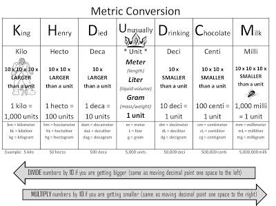 Strong Armor: Math - Metric Conversion Trick