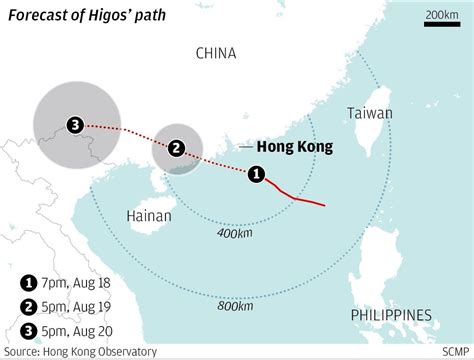 Typhoon signal lowered to No 8 as Higos begins moving away from Hong ...