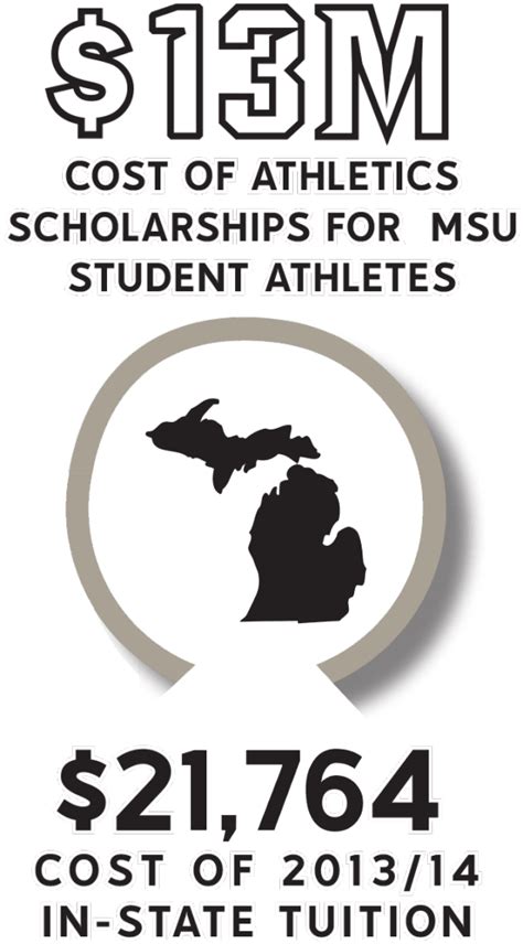 athletics-scholarships - Spartan Fund