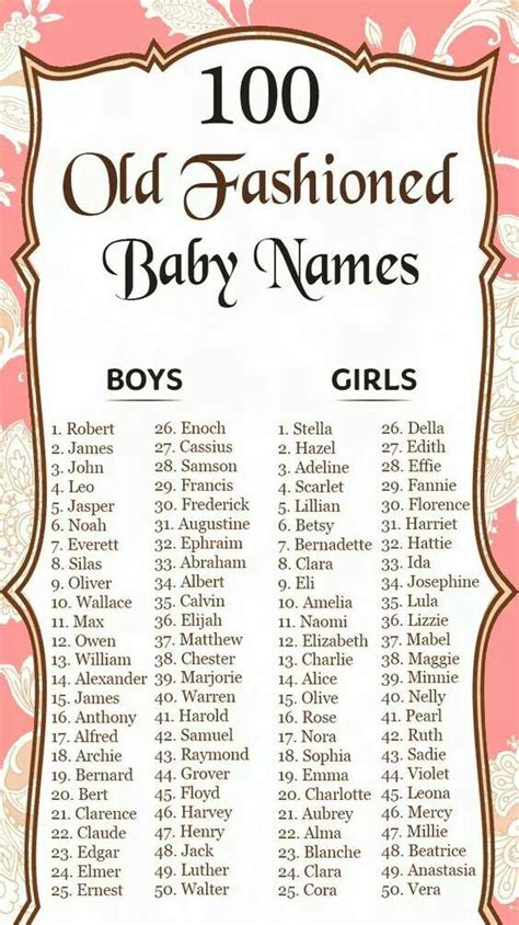 Old Fashioned Baby Names Poster