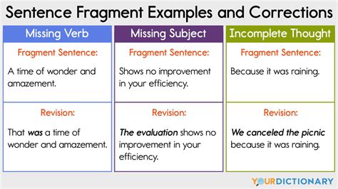 Sentence Fragment Examples and Their Corrections | YourDictionary