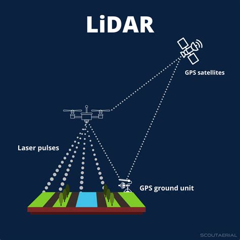 LiDAR or Photogrammetry? - Scout Aerial Australia