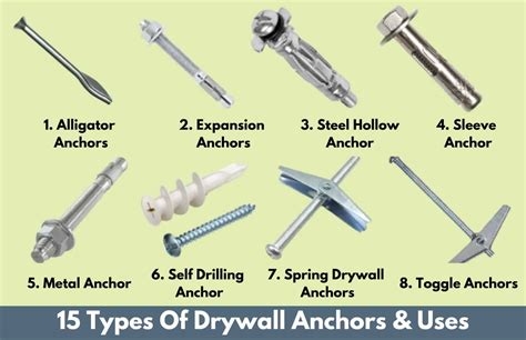 Which Drywall Anchor Is The Best?! BEST And WORST Wall, 43% OFF