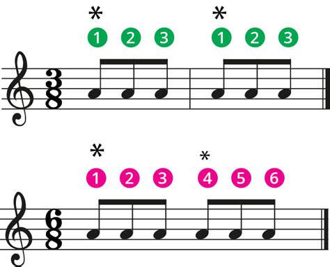 Time Signature 3/8 Explained - Jade Bultitude