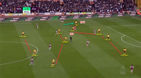 Wolves 2022/23: Julen Lopetegui Tactics & Style Of Play