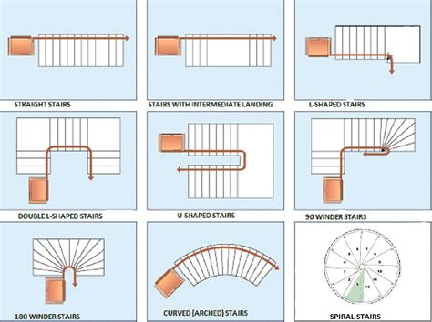 STAIRCASE SHAPES | An Architect Explains | ARCHITECTURE IDEAS