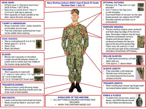 WASH/CARE OF THE UNIFORM - ppt download