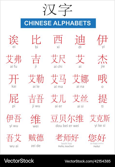 Chinese Alphabet A Z Symbols