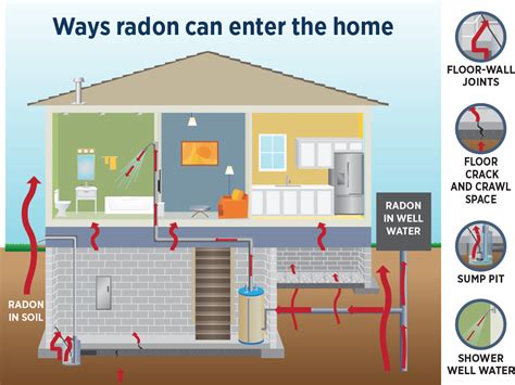 What is Radon – Reliable Radon Inspections, Inc