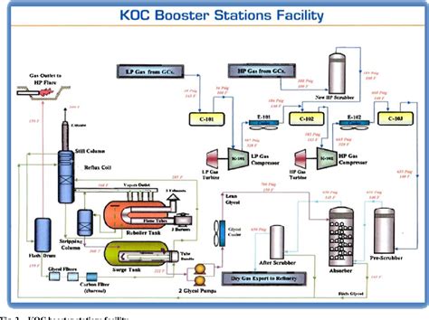 Oil Production Facility Diagram