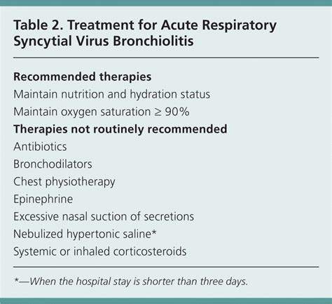 Respiratory Syncytial Virus Bronchiolitis in Children | AAFP