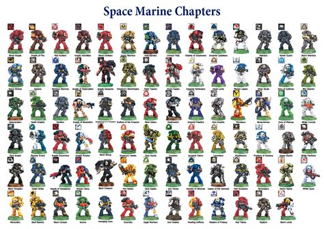 Painting Orange Space Marines at Angela Fagan blog