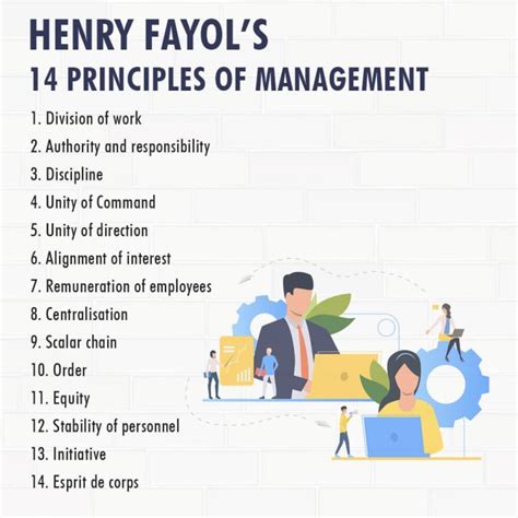 Henri Fayol 14 Principles of Management