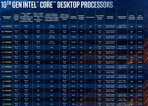 Intel Processor Speed List - kblaxen