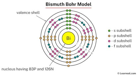 Bismuth electron configuration - Learnool