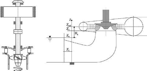 (Left) Schematic of a Kaplan turbine and its mechanical configuration.... | Download Scientific ...