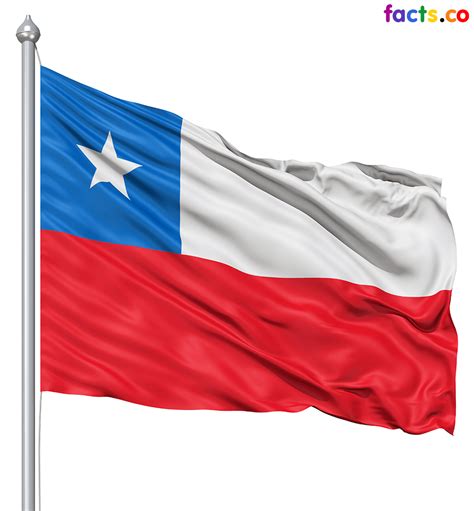 Chile Flag colors - Chile Flag meaning history Chile Flag, Chilean ...