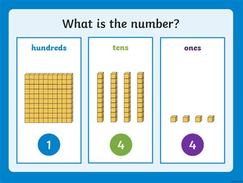 What is Expanded Notation? | Teaching Wiki I Twinkl - Twinkl