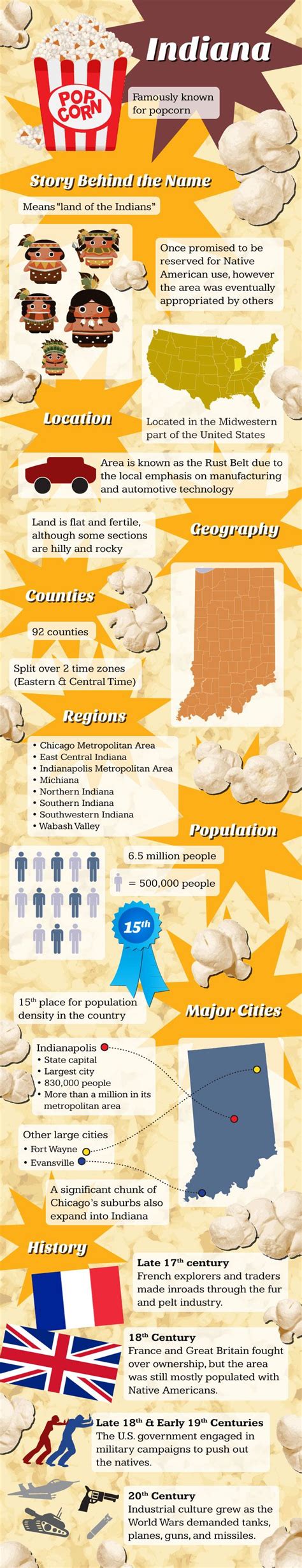 Indiana Pictures And Facts