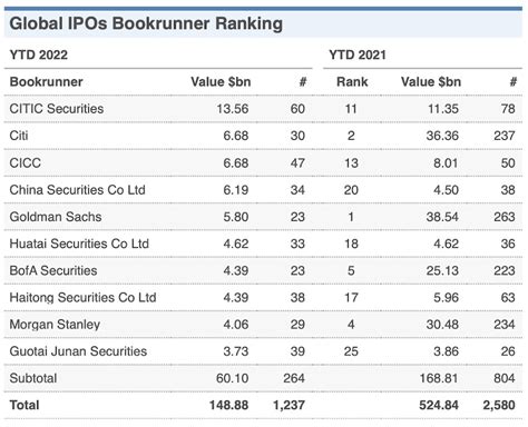 2024 Ipo List Usa - Arly Marcia