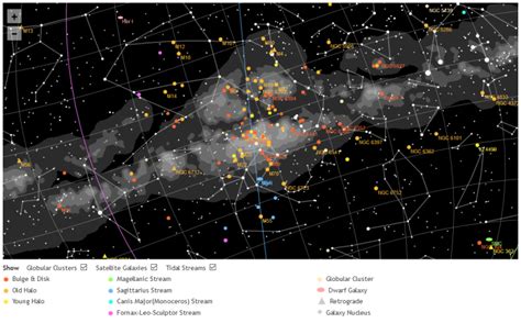 Space. It's... It's...: Milky Way Halo update