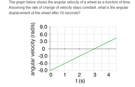 Angular velocity (graph)