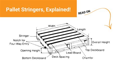 Pallet Stringers Explained - Pallet Terminology | One Way Solutions