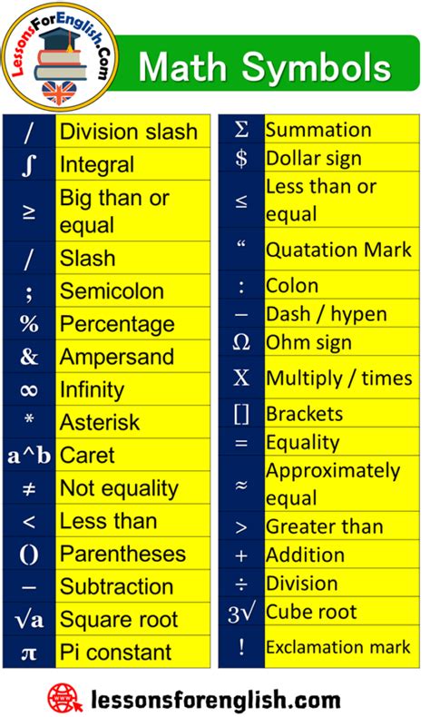 Printable Math Symbols