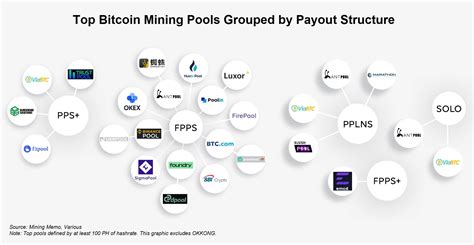 These are the top bitcoin mining pools grouped by payout structures.