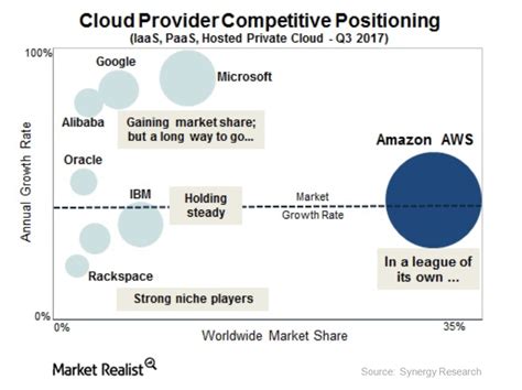 What Has Boosted Oracle Stock So Far in 2017?