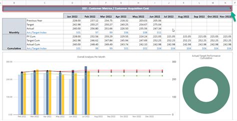 Marketing Kpi Dashboard Google Sheets Template Roi Metric – NBKomputer