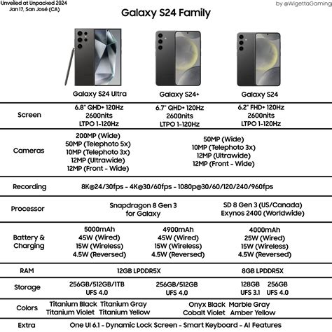 Premiera Samsung Galaxy S24 już za rogiem. Co to za smartfony? - Root ...