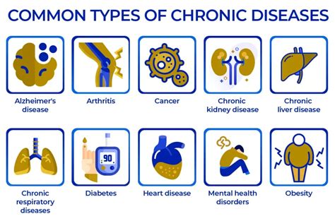 What is a Chronic disease? - Causes, Symptoms, & Treatment