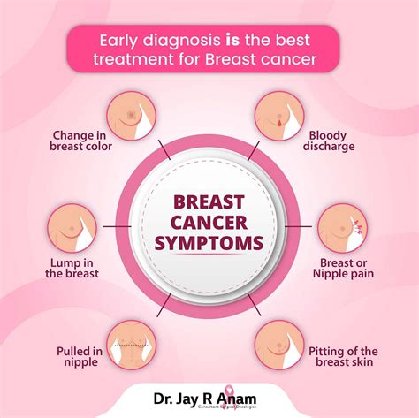 Breast Cancer Symptoms - Drjayanam - Medium