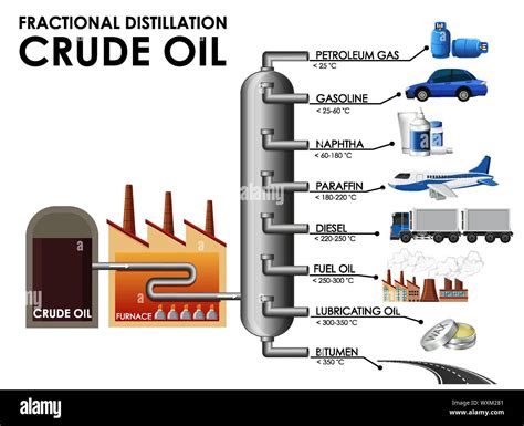 Diagram showing fractional distillation crude oil illustration Stock ...