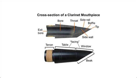 Understanding and Selecting a Clarinet Mouthpiece – Band Director Media Group