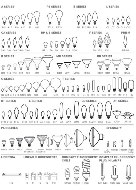 Light Bulb Chart Sizes