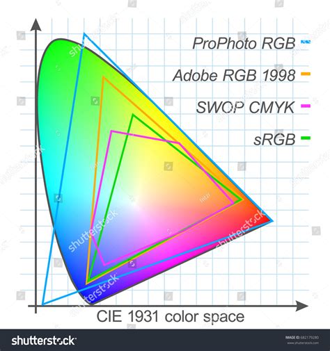 5.465 imagens de Gamut Imagens, fotos stock e vetores | Shutterstock