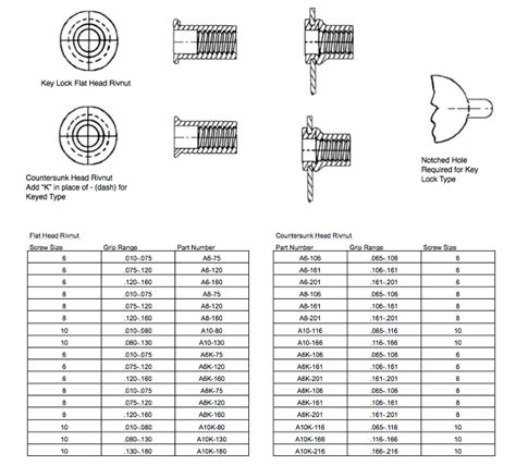 The Ultimate Guide To Rivet Nut Hole Size Chart Metric - Kadinsalyasam.com