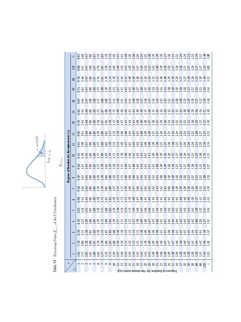 F Table | PDF