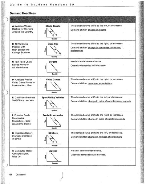 Supply And Demand Worksheet Answer Key — db-excel.com