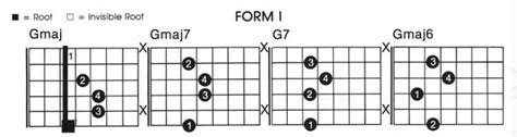 guitar - Economizing finger movement in exercise vs following the book - Music: Practice ...