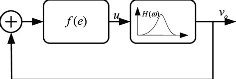 General model of a injection-locked oscillator | Download Scientific Diagram