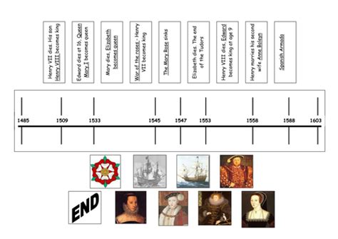 Tudor timeline cut and stick activity | Teaching Resources