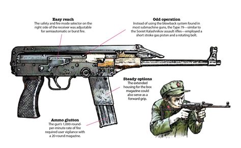 Types Of Smg Guns - Design Talk